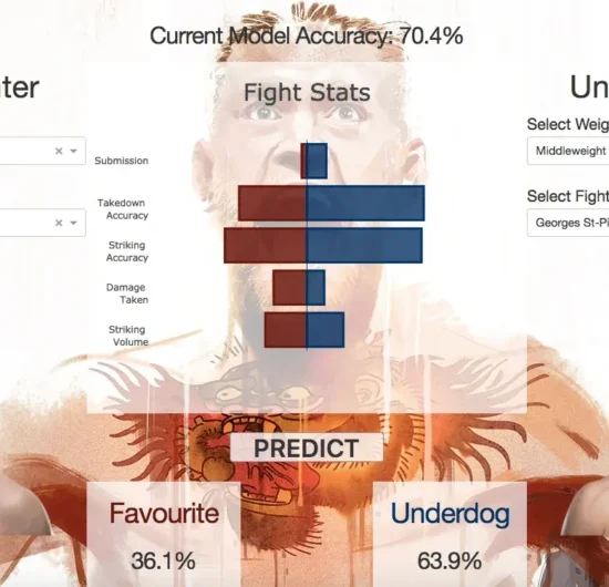 Your Guide to Successful MMA Betting Predictions