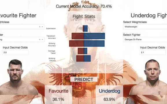 Your Guide to Successful MMA Betting Predictions