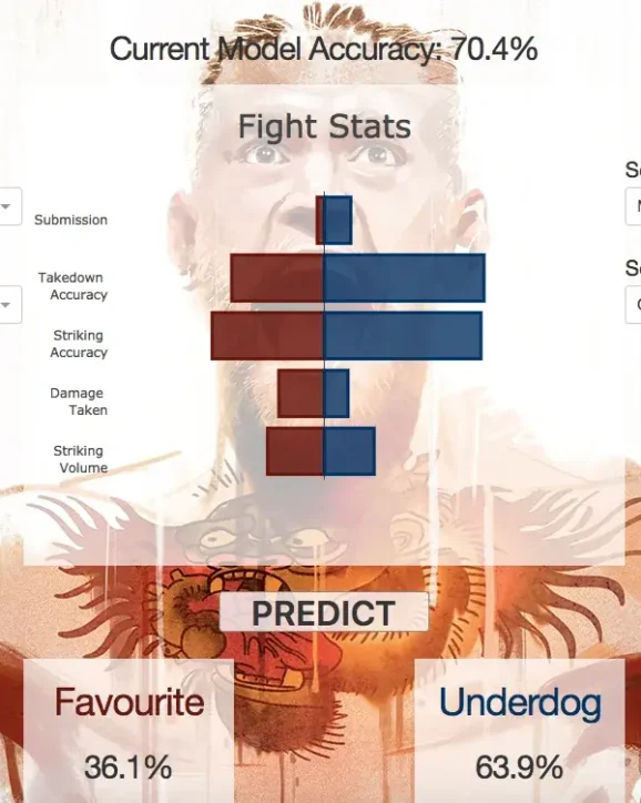 Your Guide to Successful MMA Betting Predictions