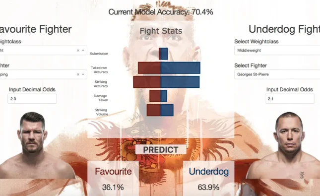 Your Guide to Successful MMA Betting Predictions