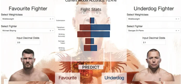 Your Guide to Successful MMA Betting Predictions