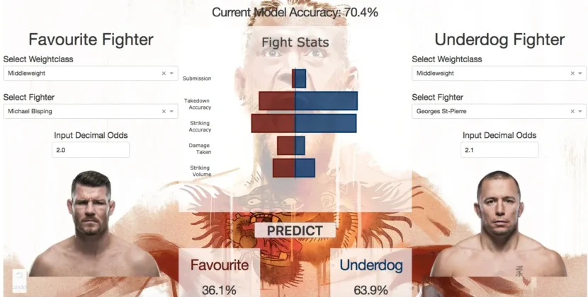 Your Guide to Successful MMA Betting Predictions